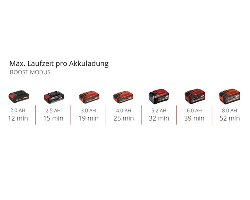 Baterie s různou výdrží