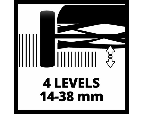 Symbol pro čtyři úrovně mezi 14 a 38 milimetry