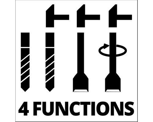 Symbol pro čtyři funkce
