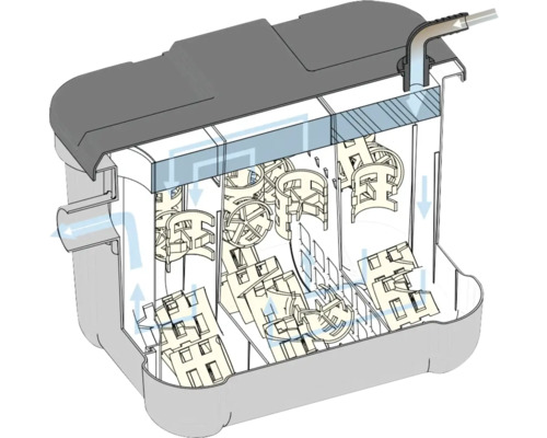 Jezírkový filtr s filtračním materiálem a směrem proudění vody