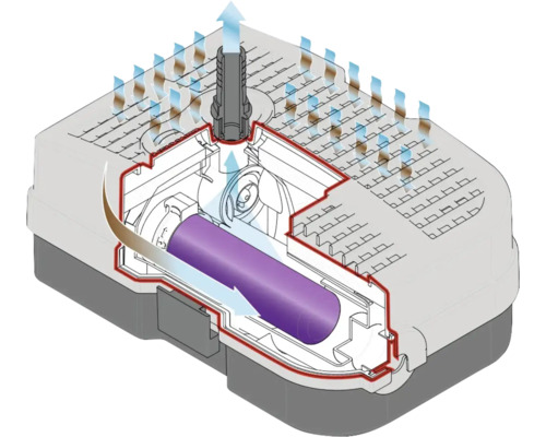 Průřez jezírkovým filtračním systémem s UVC lampou a směrem proudění vody