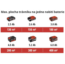 Maximální plocha trávníku na jedno nabití baterie