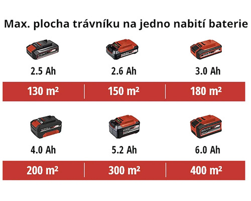 Maximální plocha trávníku na jedno nabití baterie
