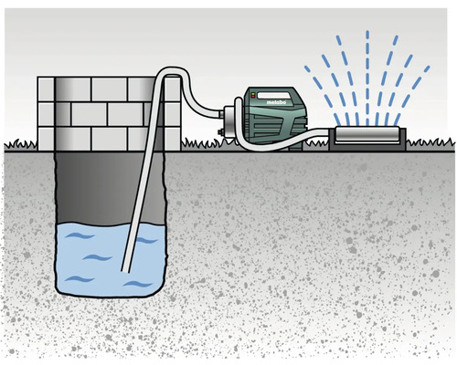 Grafika vodního čerpadla, které čerpá vodu ze studny do zavlažovače trávníku