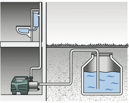 Schéma systému čerpadla odpadních vod s toaletou, čerpadlem a sběrnou nádrží