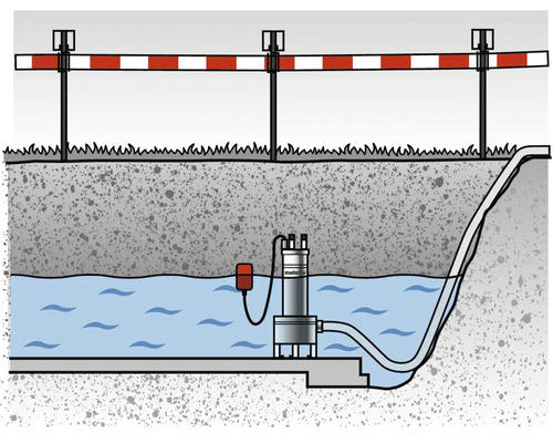 Ilustrace ponorného čerpadla používaného k odstraňování vody
