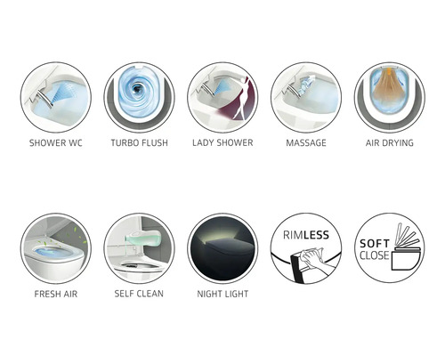 Symboly pro sprchovací WC, Turbo splachování, dámskou sprchu, masáž, sušení vzduchem, osvěžovač vzduchu, samočištění, noční světlo, bezokrajové provedení a SoftClose