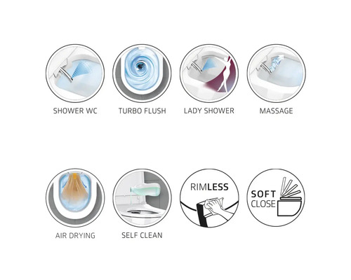 Symboly pro sprchové WC, Turbo splachování, dámská sprcha, masáž, sušení teplým vzduchem, samočištění, bezokrajové provedení a funkce Soft Close.