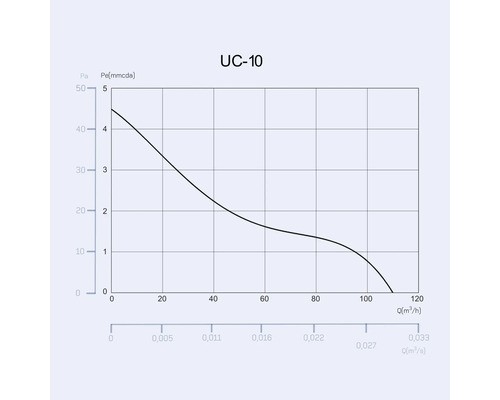 Diagram UC-10
