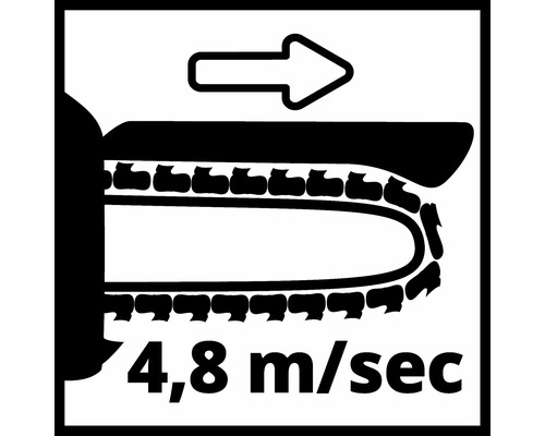 Symbol rychlosti řetězu 4,8 metru za sekundu