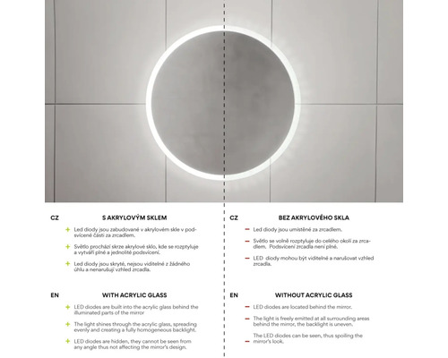 Srovnání zrcadel s akrylovým sklem a bez něj, zdůrazňující světelné efekty a rozdíly v designu.