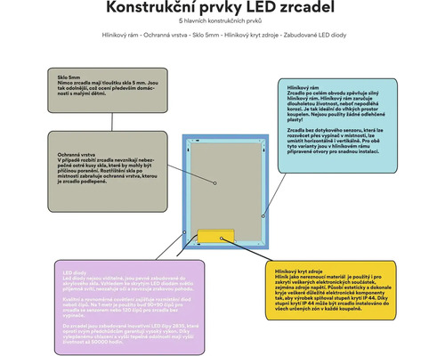 Konstrukční prvky LED zrcadel