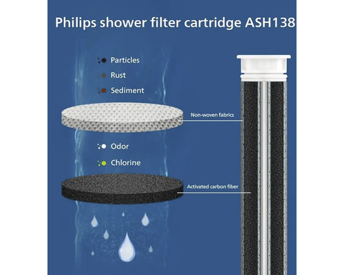 Sprchová filtrační vložka Philips ASH138 s netkanou textilií a aktivním uhlíkovým vláknem