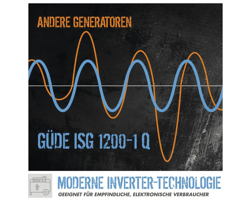 Grafika generátoru Güde ISG 1200-1 Q s invertorovou technologií
