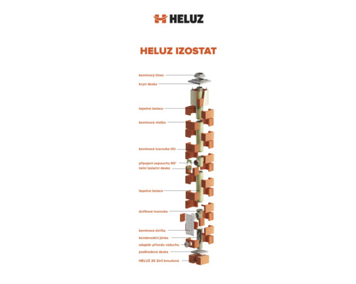 Konstrukce komínu HELUZ IZOSTAT s detaily jednotlivých komponent
