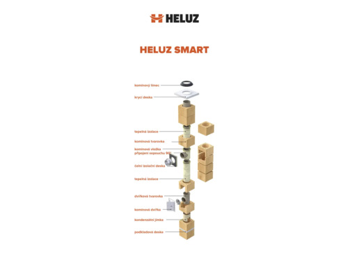 Konstrukce komínového systému Heluz Smart
