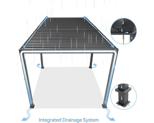 Ilustrace altánu s integrovaným drenážním systémem
