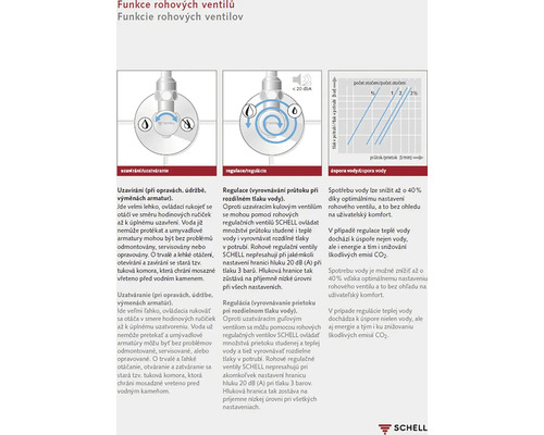 Funkce rohových ventilů: uzavírání, regulace, úspora vody
