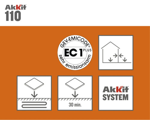 Informace o produktu Akkit 110 s pečetí GEV Emicode EC1 Plus s velmi nízkými emisemi, informace o větrání místnosti, instalaci na podlahové topení a čekací době 30 minut.