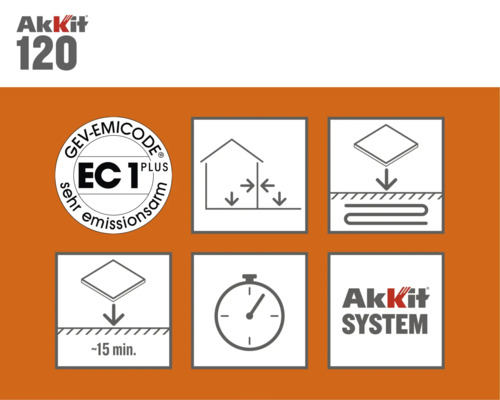 Informace o produktu Akkit 120: Značka GEV Emicode EC 1 Plus, vhodné do interiéru, vhodné pro podlahové topení, doba tuhnutí přibližně 15 minut, logo Akkit System.