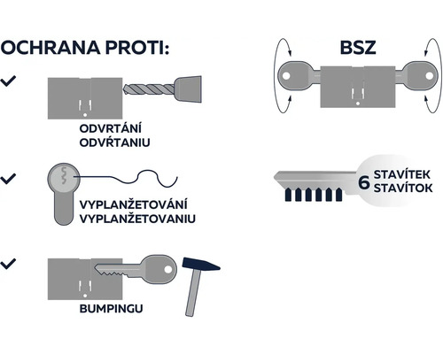Ochrana proti odvrtání, vyhmatání, vyplanžetování a bumpingu