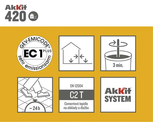 Akkit 420 Produktové pečetě a pokyny k aplikaci