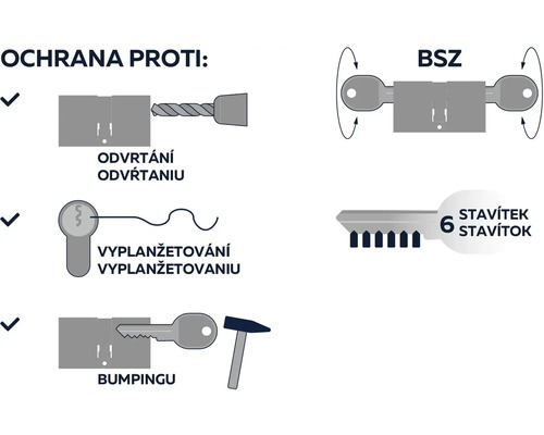 Ilustrace ochrany proti vloupání proti vrtání, planžetování a bumpingu