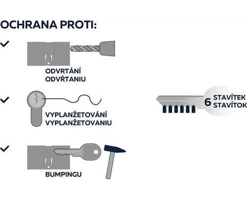 Ochrana proti odvrtání, planžetování a bumpingu