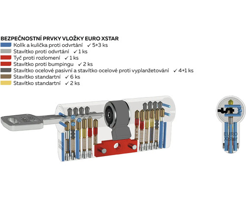 Bezpečnostní prvky vložky Euro Xstar