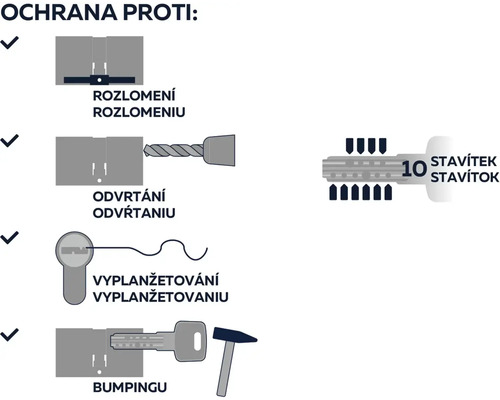 Ilustrace ochrany proti vloupání, vrtání, planžetování a bumpingu.