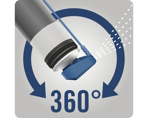 Symbol 360 stupňů pro čisticí trysku