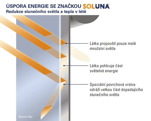 Funkce úspory energie Soluna pro snížení slunečního světla a tepla