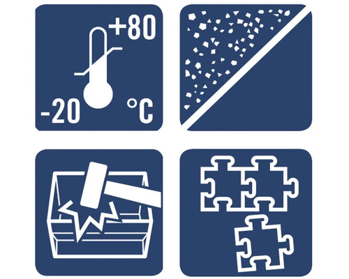 Symboly pro teplotní odolnost, odolnost proti oděru, odolnost proti nárazu a puzzle