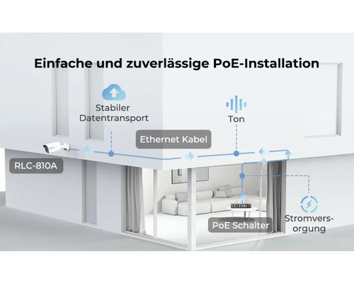 Ilustrace jednoduché a spolehlivé instalace Power over Ethernet s kamerou RLC 810A.