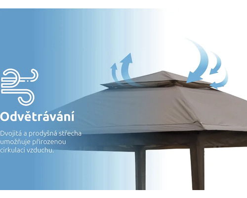 Dvojitá střecha pro zahradní altán pro větrání