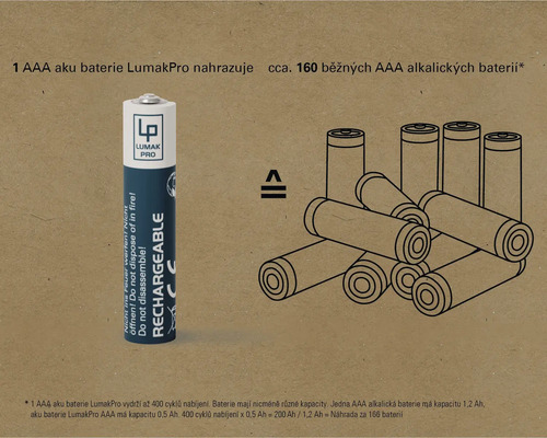 AAA aku baterie LumakPro nahrazuje circa 160 běžných AAA alkalických baterií
