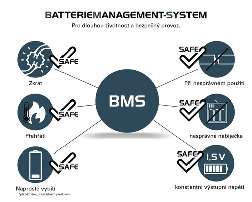 Systém řízení baterie pro dlouhou životnost a bezpečný provoz