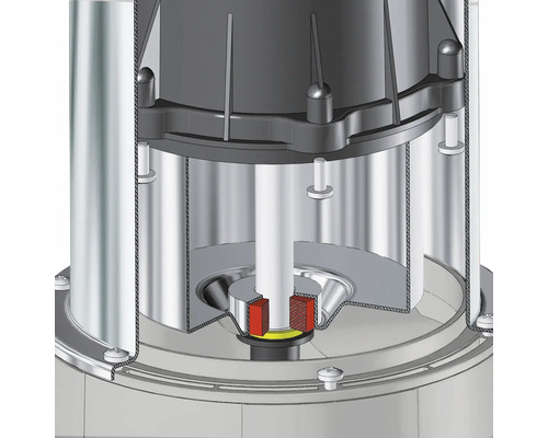 Řez čerpadlem pro znázornění vnitřních součástí