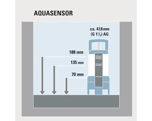 Ilustrace Aquasensoru s rozměry