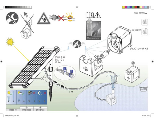 Schéma solárního čerpadla s informacemi o instalaci a specifikacích