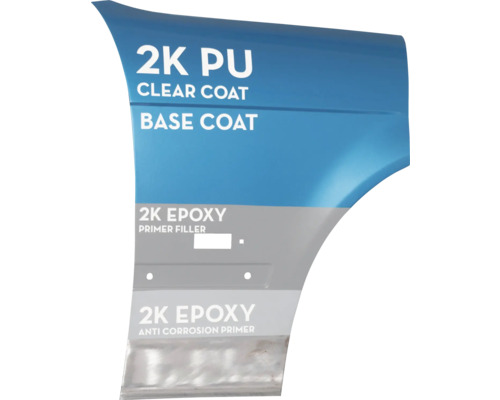 Vrstvená struktura se základním lakem, čirým lakem, plničem a antikorozním základním nátěrem