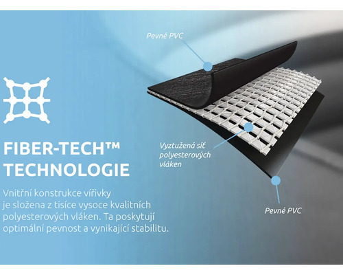 Technologie Fiber Tech pro vířivky s PVC a polyesterovými vlákny