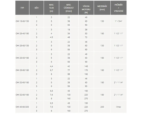 Tabulka s technickými údaji různých modelů čerpadel