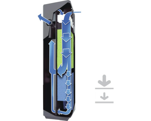 Akvarijní filtr se šipkami směru proudění