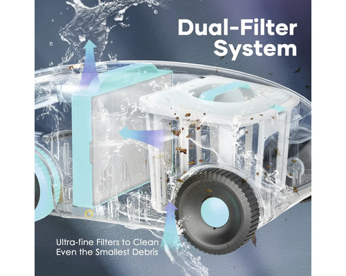 Systém dvojité filtrace pro čištění i těch nejmenších nečistot