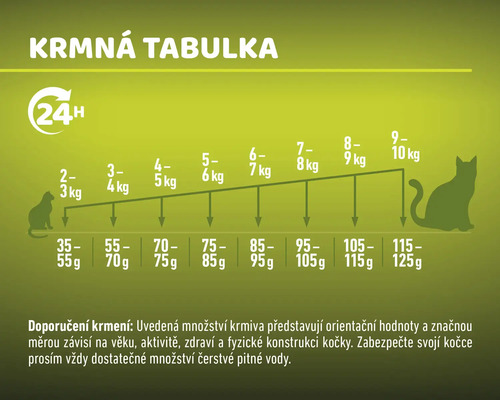 Tabulka krmení pro krmivo pro kočky s údaji o hmotnosti
