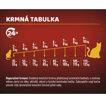 Tabulka krmení pro kočky s údaji o množství v závislosti na hmotnosti