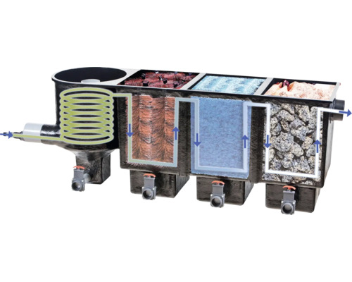 Vícekomorový filtr pro čištění jezírka s různými filtračními médii