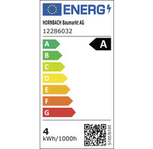 Energetický štítek A