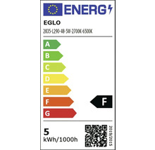 Energetický štítek pro žárovku s třídou energetické účinnosti F.